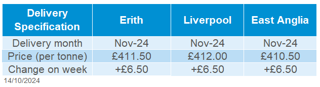 Table showing delivered rapeseed prices as of 14 October 2024.